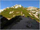 Rudno polje - Planina pod Mišelj vrhom